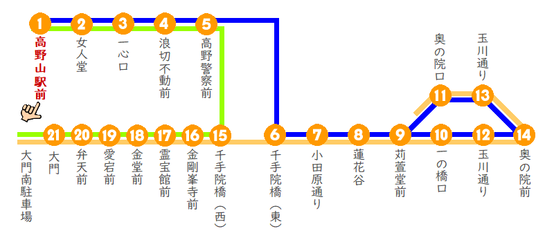 大阪 から セール 高野山 バス