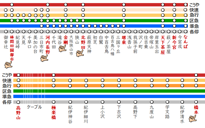 大阪から高野山の行き方 電車編