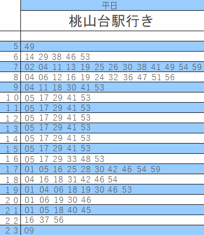 南 千里 バス 時刻 表